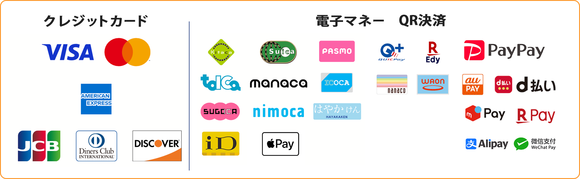 対応クレジットカード一覧